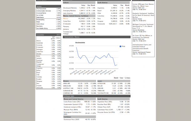 Finvertir.com